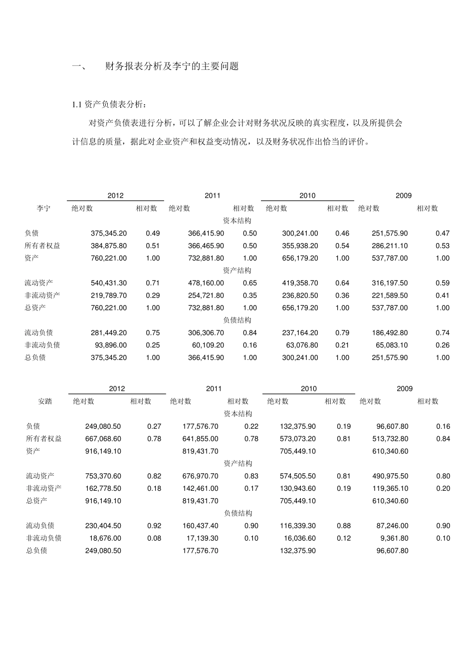 李宁公司财务分析_第1页