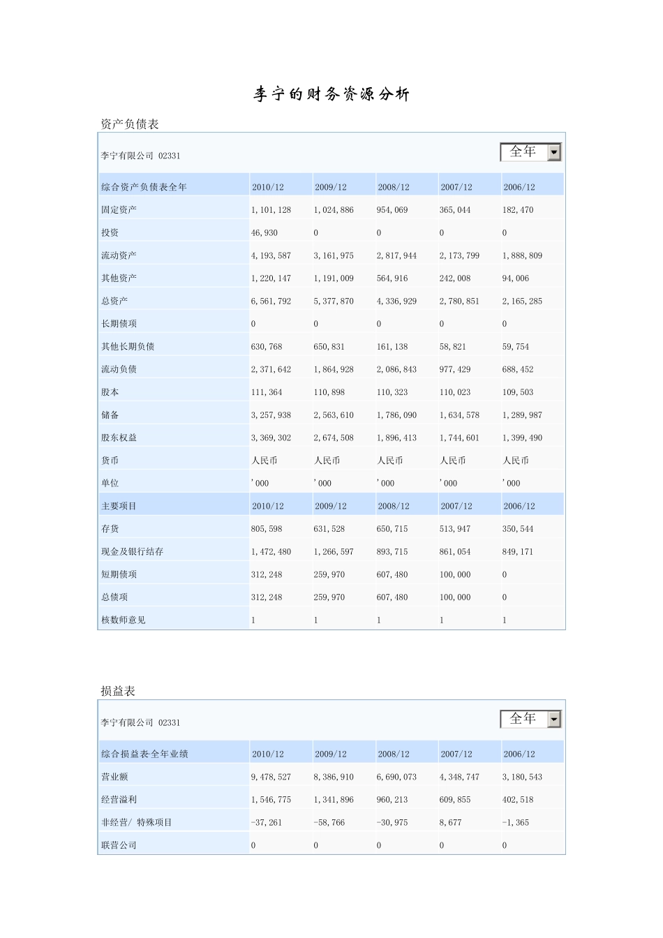 李宁财务资源分析_第1页
