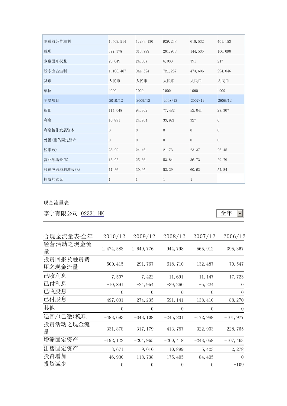 李宁财务资源分析_第2页