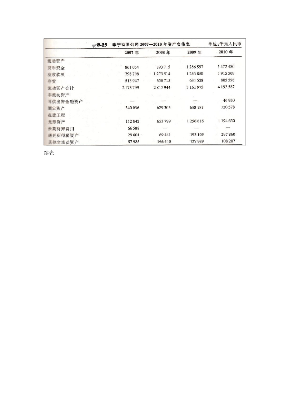 李宁财务报表分析_第2页