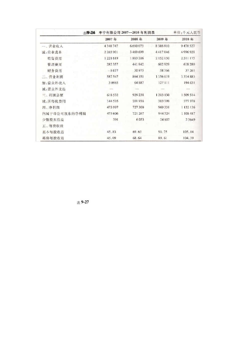 李宁财务报表分析_第3页
