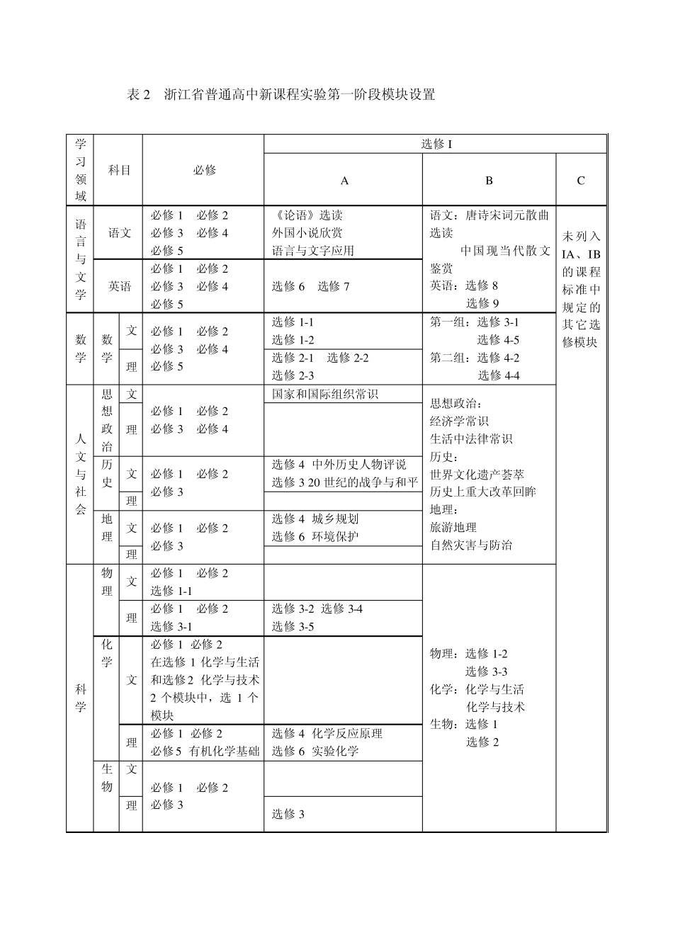 李惠利中学学生选课指导手册_第2页