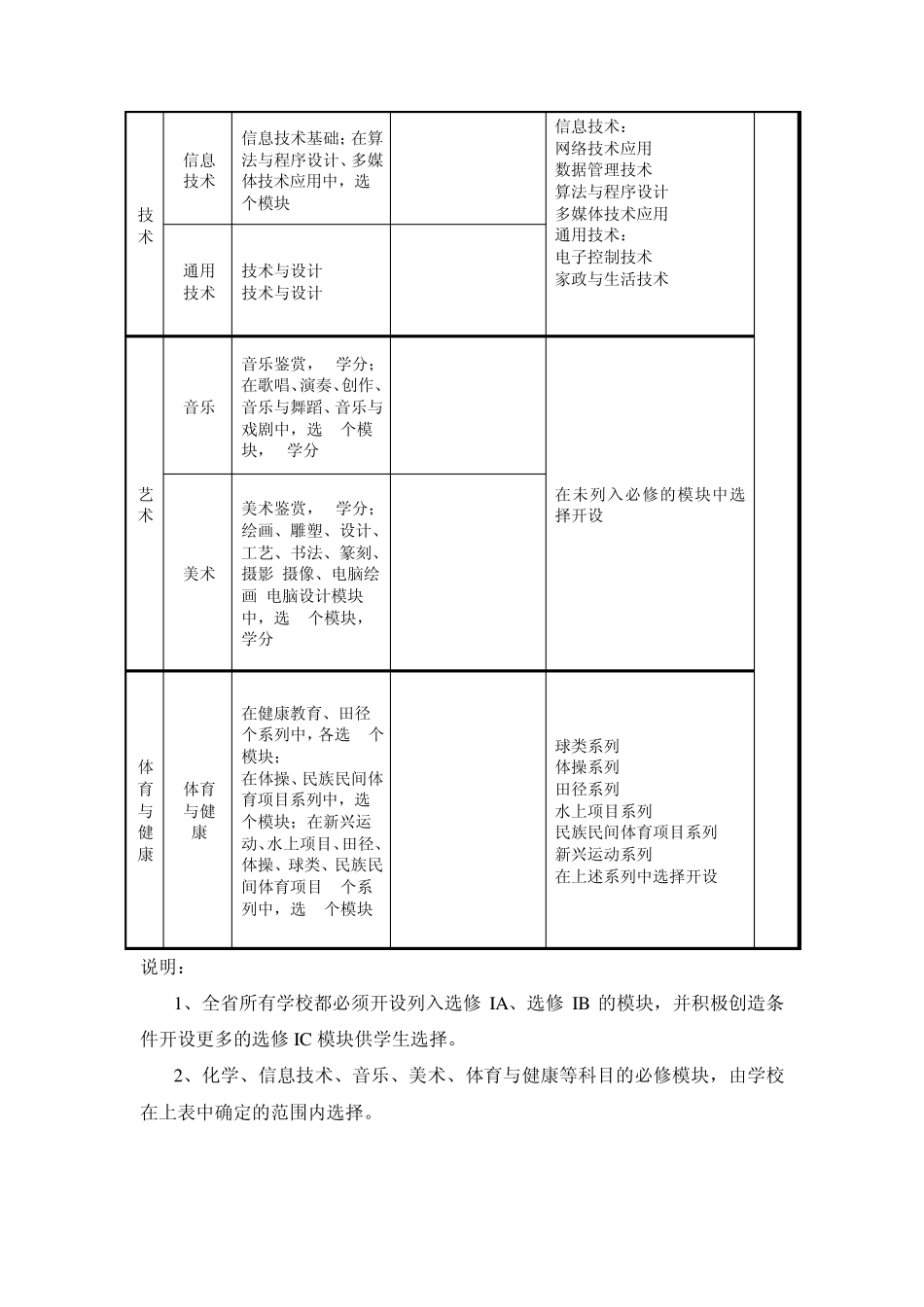 李惠利中学学生选课指导手册_第3页