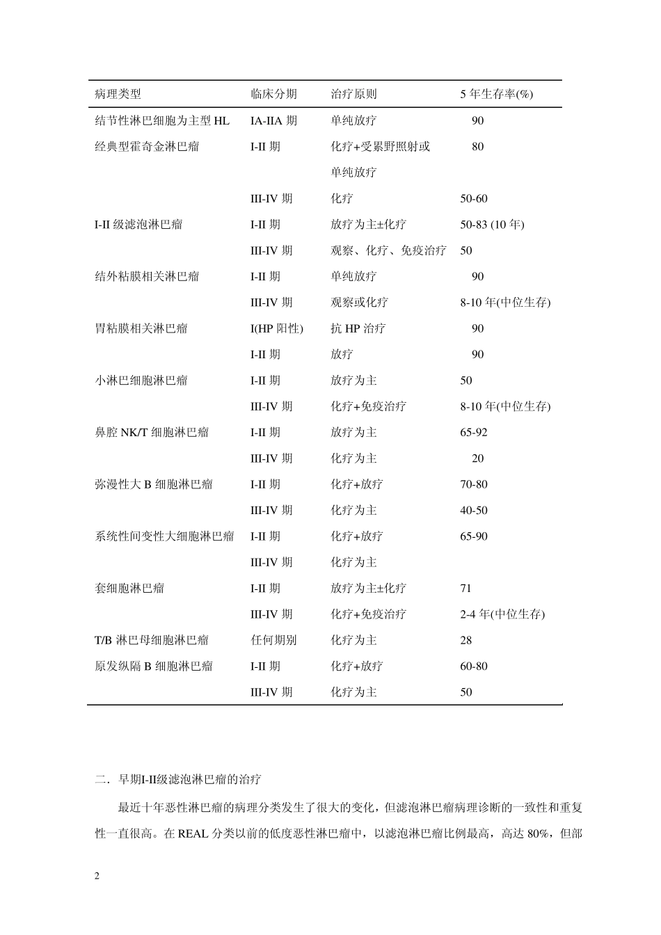 李晔雄低度恶性NHL的治疗_第2页