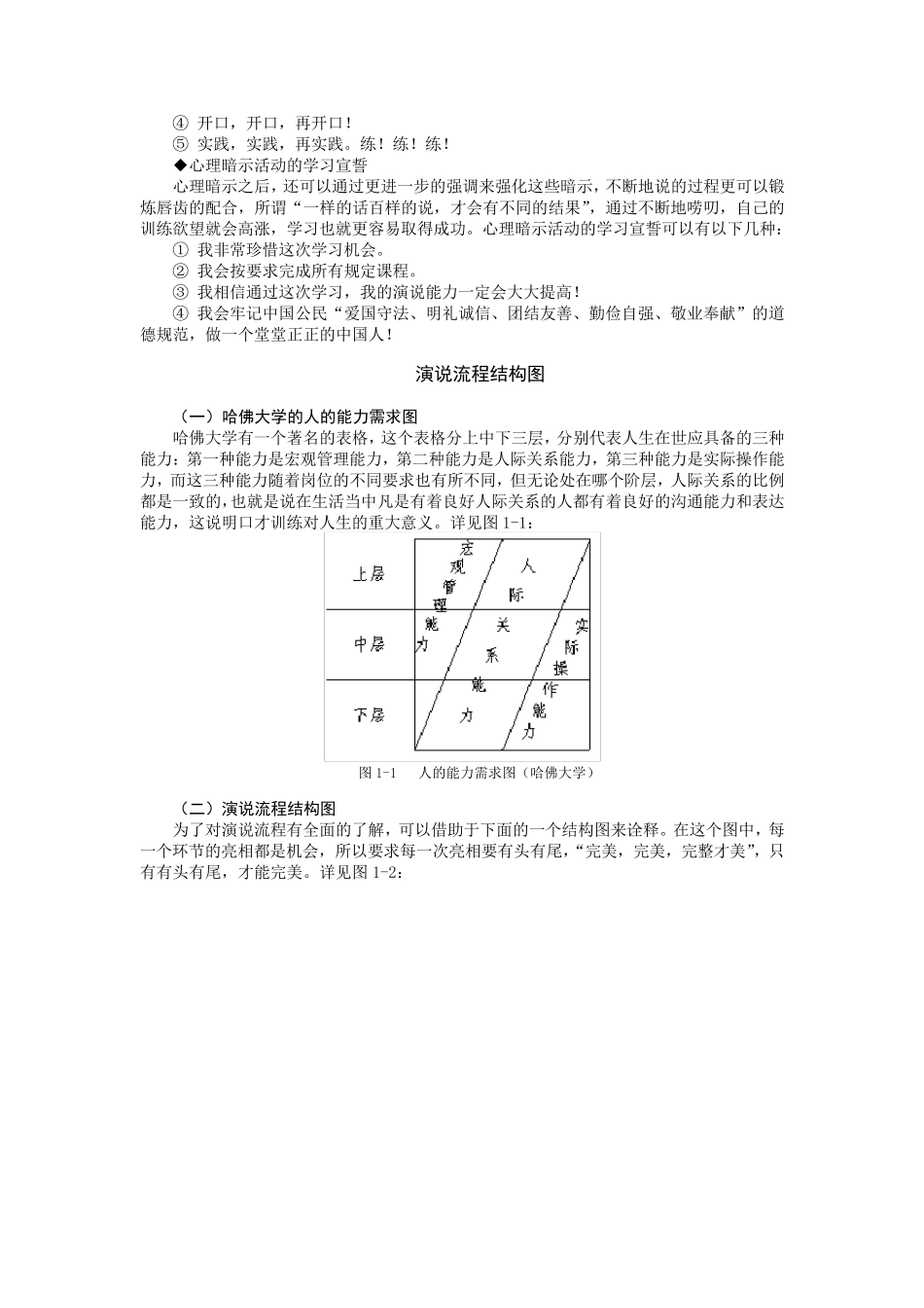 李真顺时代光华公众演说技巧讲义_第2页