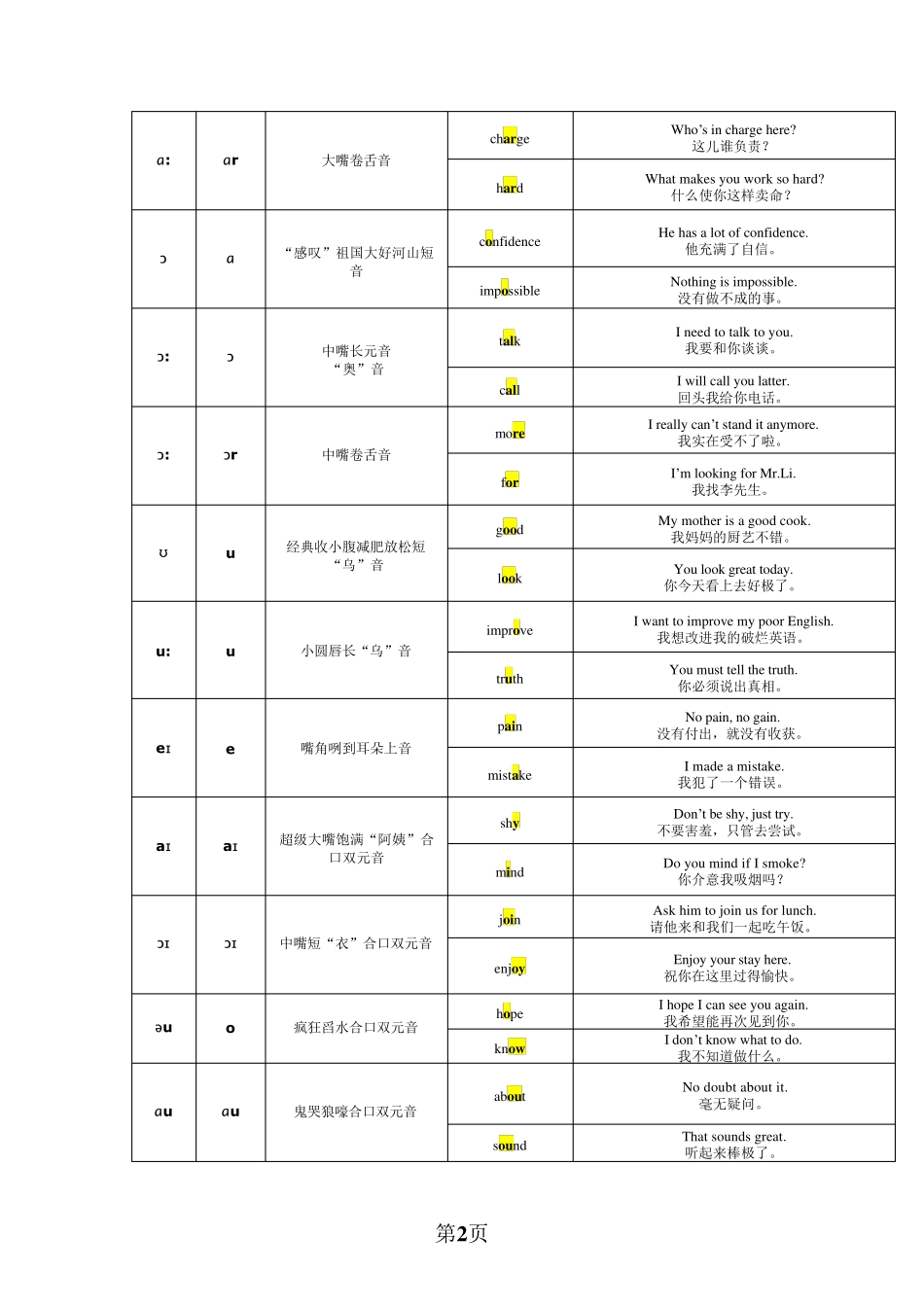 李阳疯狂英语口语教材_第2页