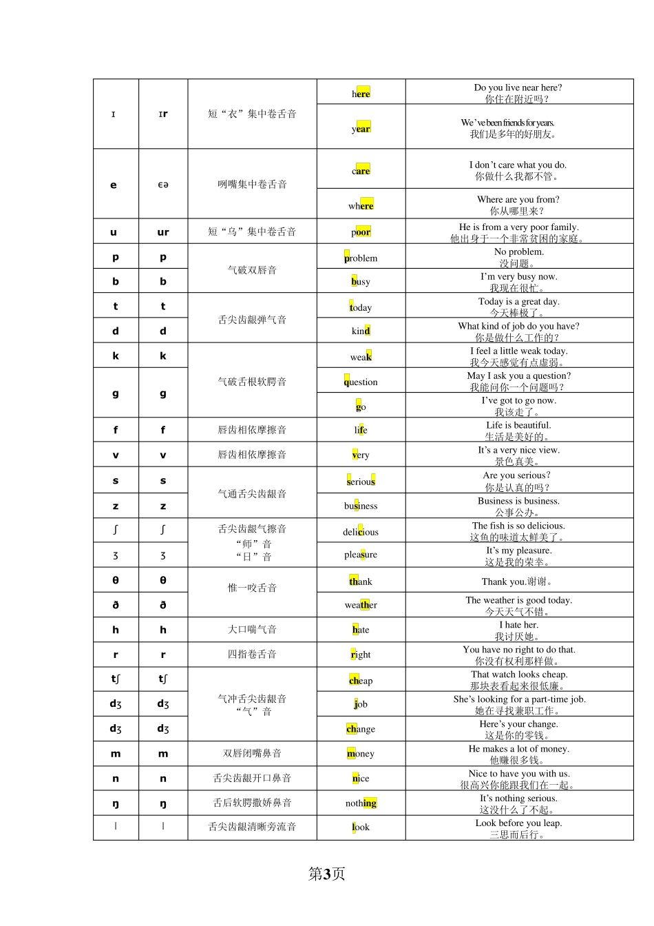 李阳疯狂英语口语教材_第3页