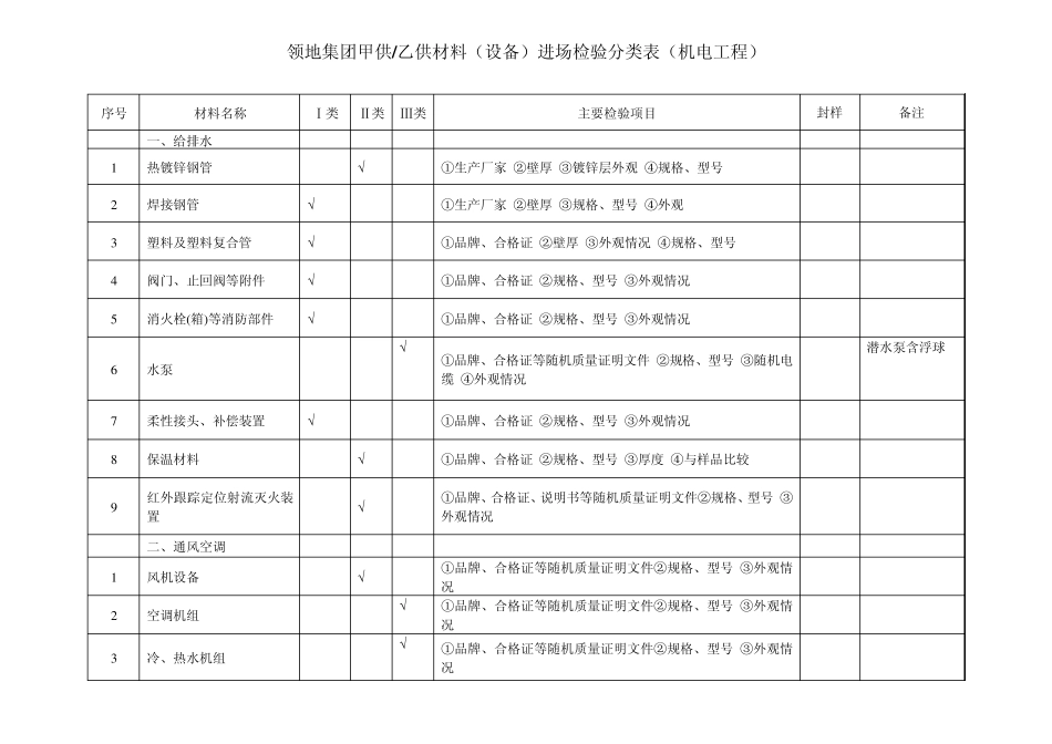 材料(设备)进场验收分类表_第1页