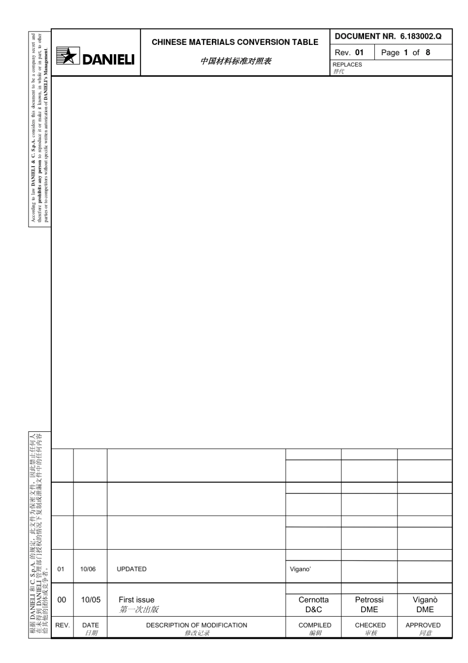 材料——中意材料标准对照表1_第1页