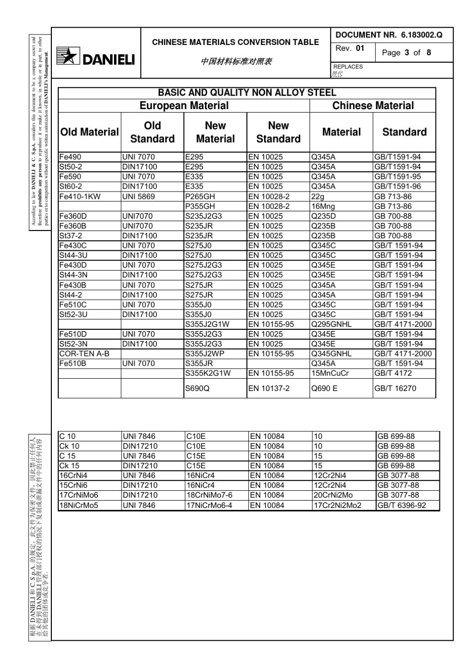 材料——中意材料标准对照表1_第3页