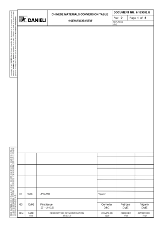 材料——中意材料标准对照表1