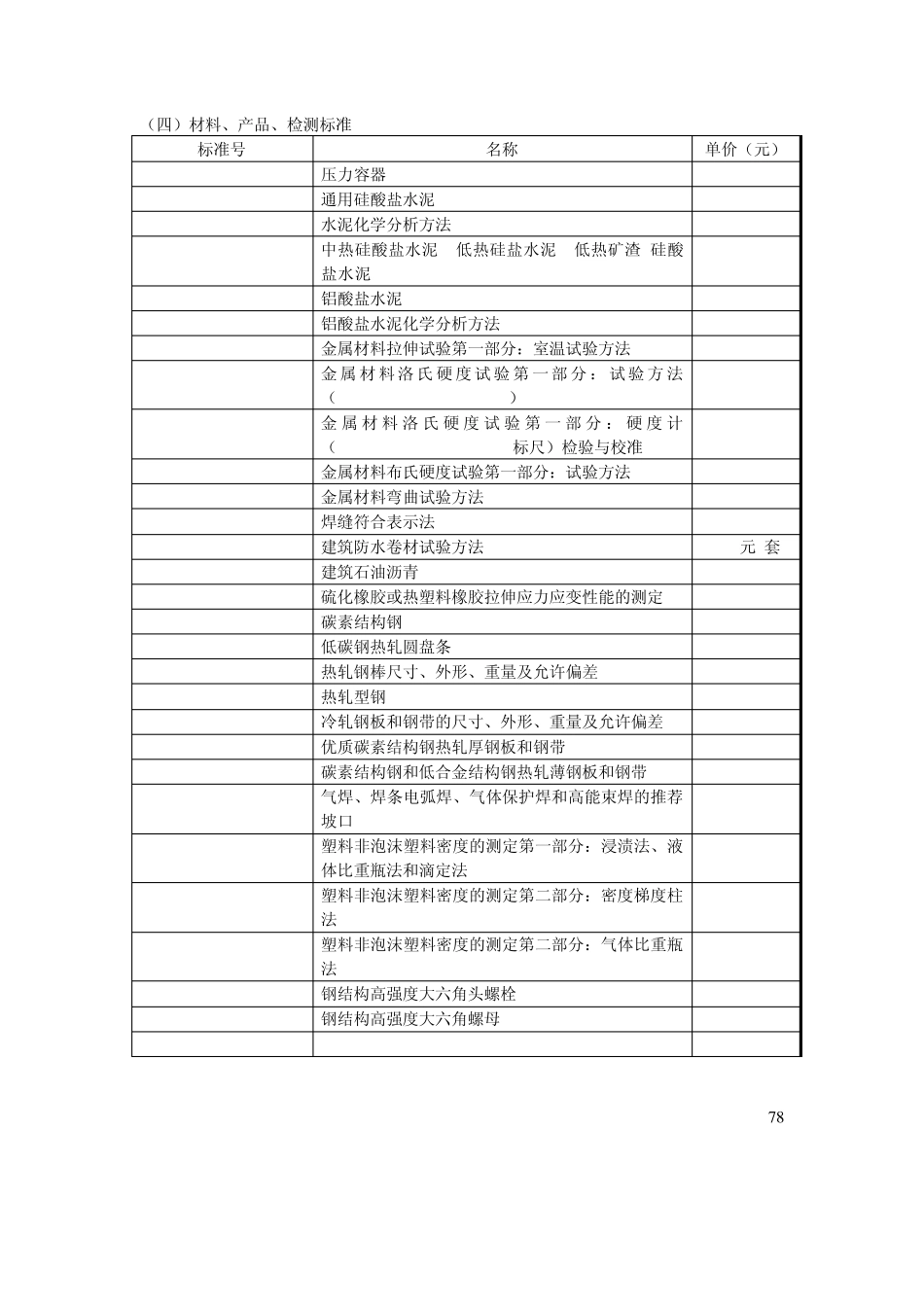 材料、产品、检测标准_第1页