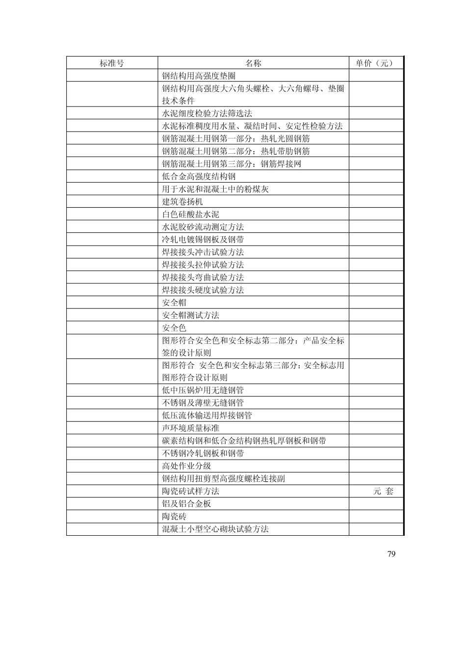 材料、产品、检测标准_第2页