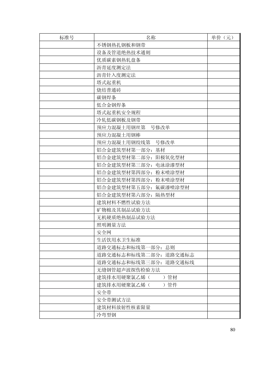 材料、产品、检测标准_第3页