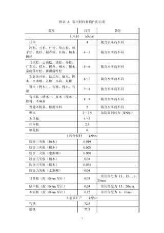 材料、构件重量表