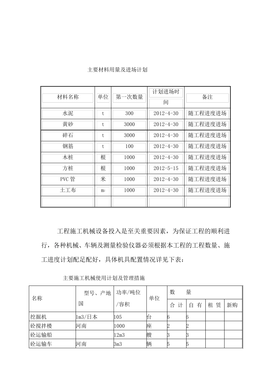 材料、设备、人员进场计划,资源安排_第3页