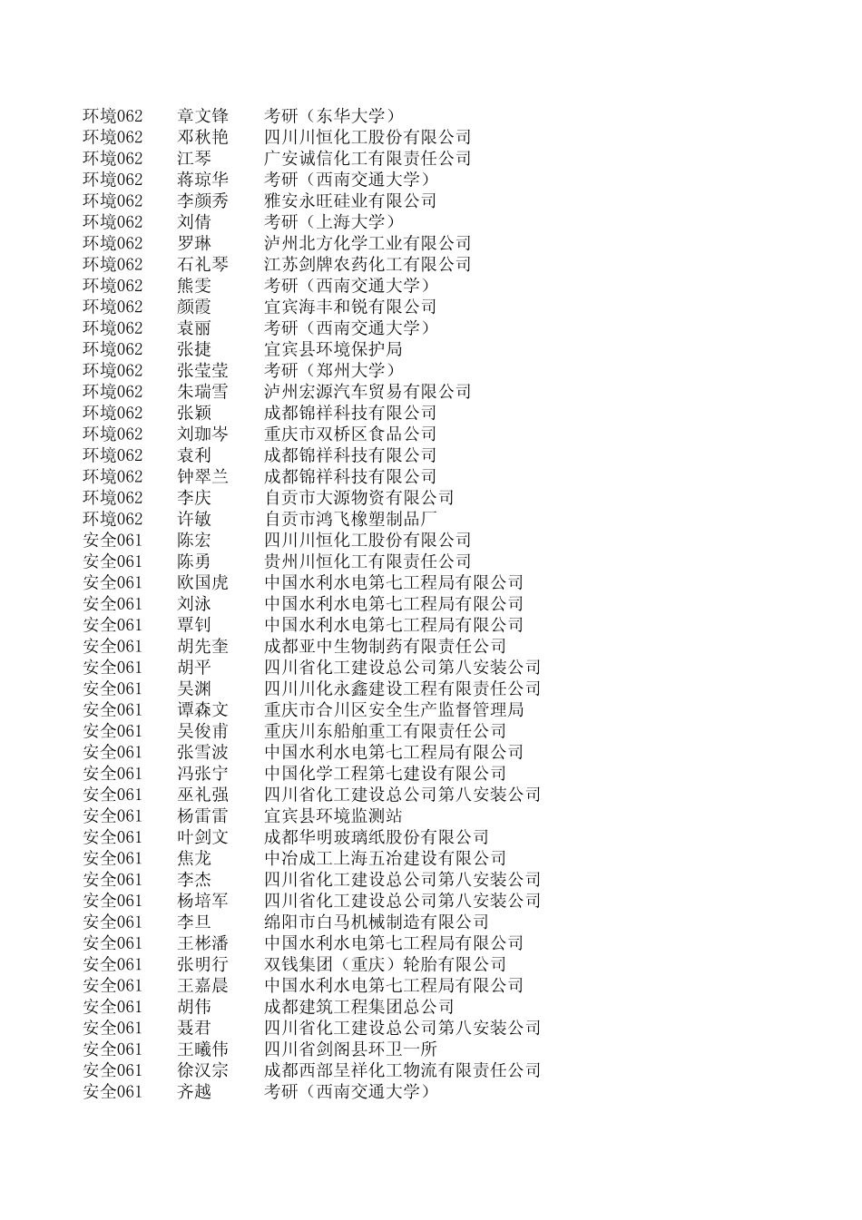材料与化学工程学院2010届毕业生就业情况_第2页