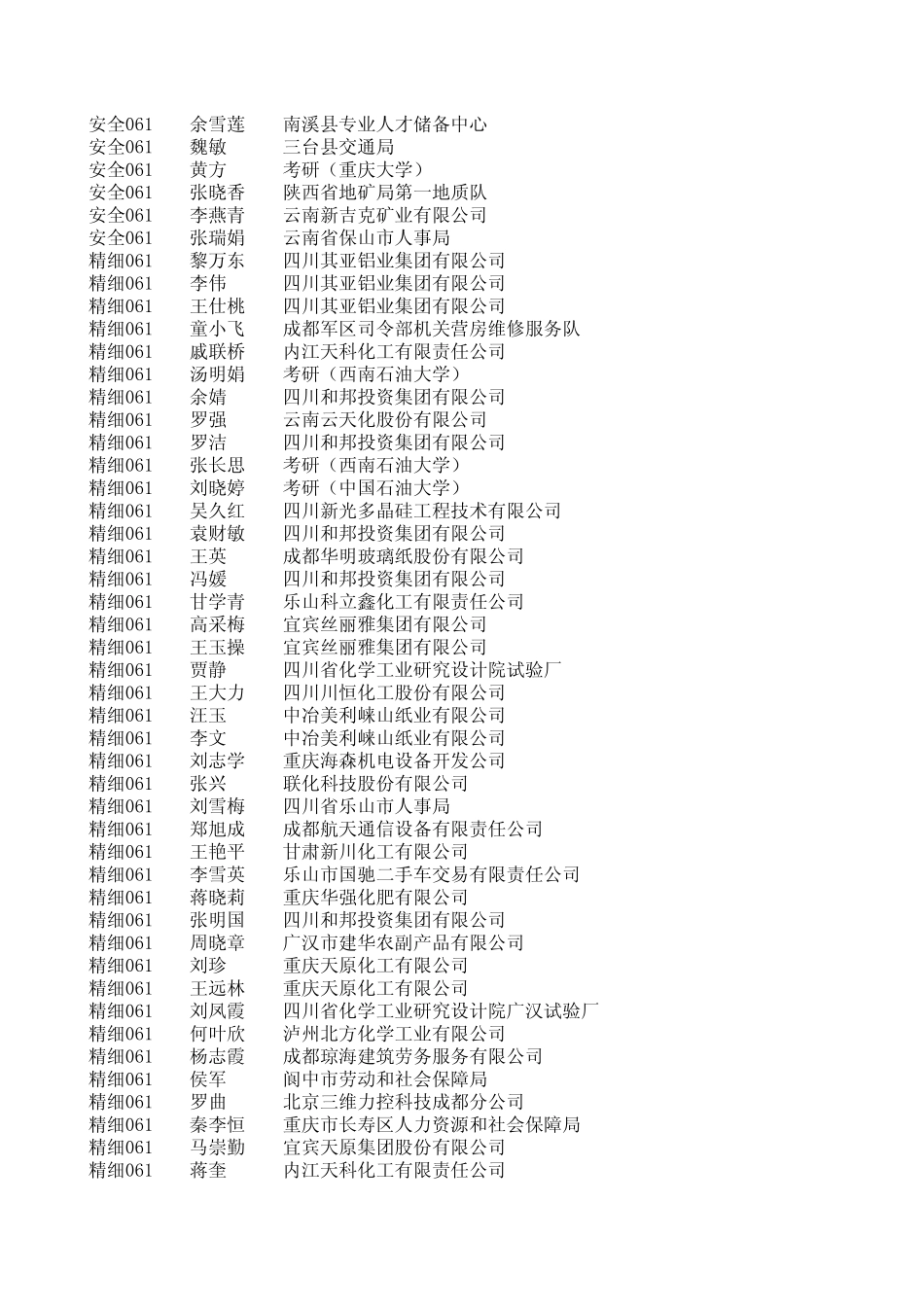 材料与化学工程学院2010届毕业生就业情况_第3页