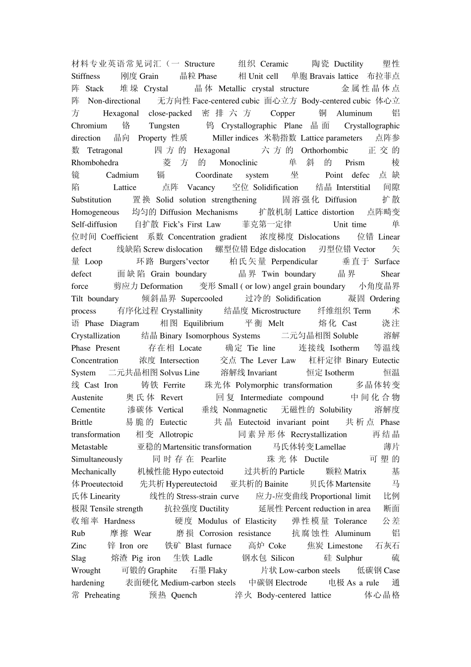 材料专业英语常见词汇_第1页
