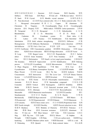材料专业英语常见词汇