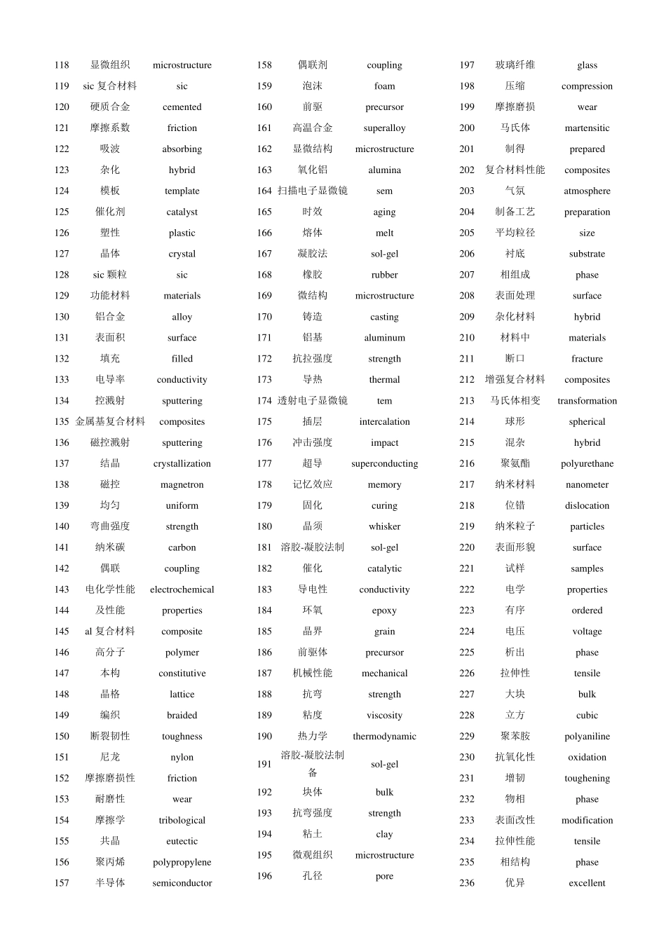 材料专业词汇大全_第2页