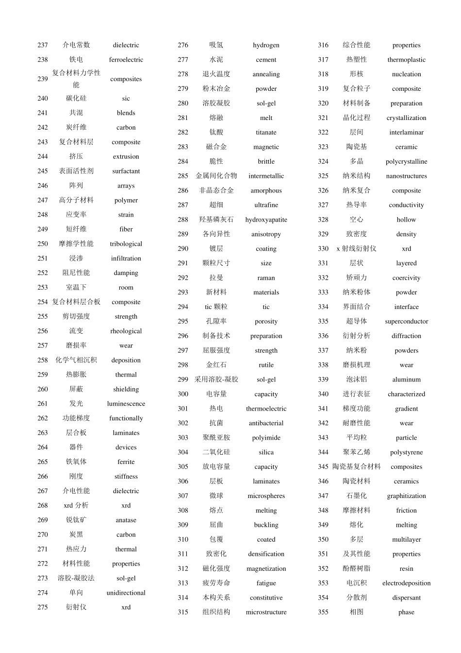 材料专业词汇大全_第3页