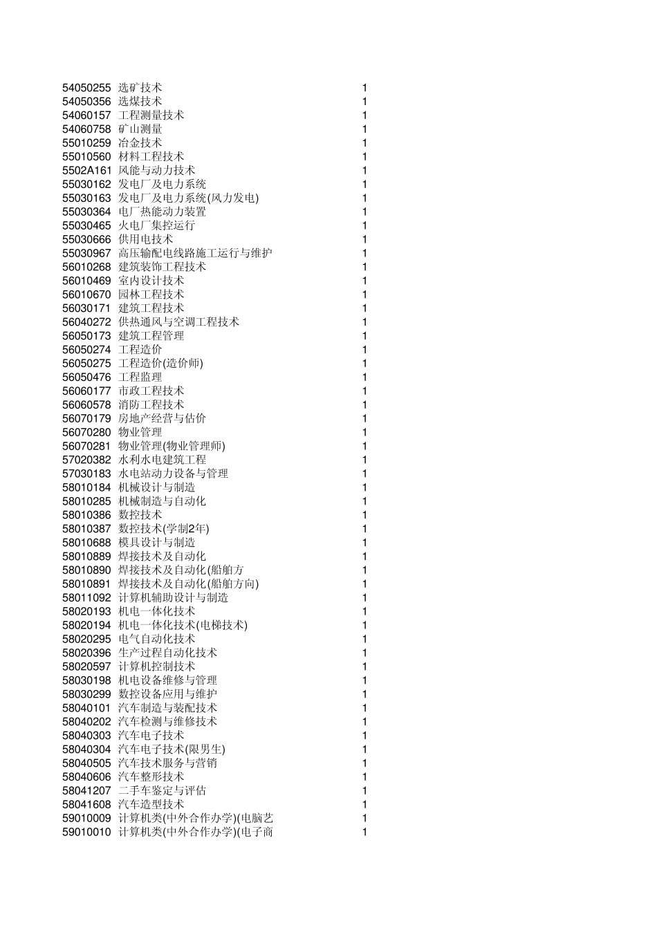材料五、专升本就读专业代码_第2页
