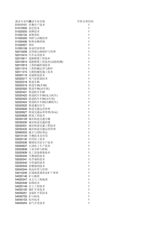 材料五、专升本就读专业代码