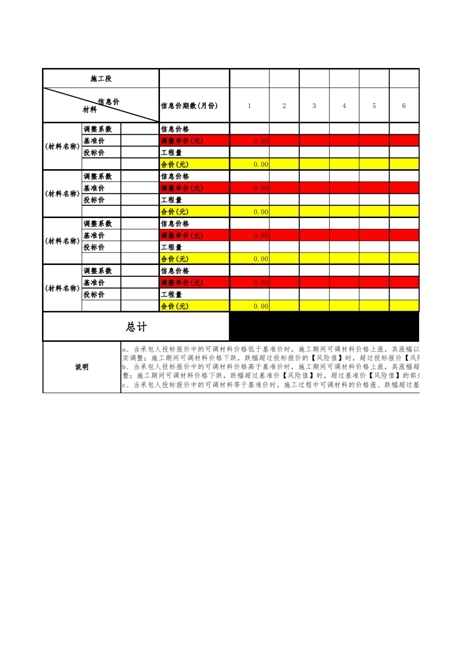 材料价格单价调差(公式)_第1页