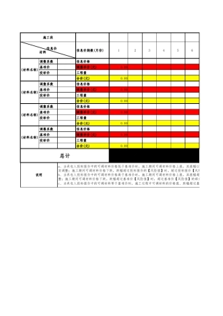 材料价格单价调差(公式)