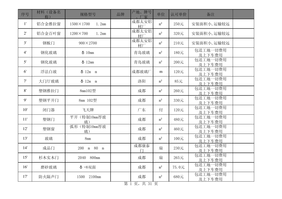 材料价格信息库_第1页
