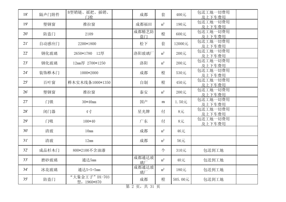 材料价格信息库_第2页