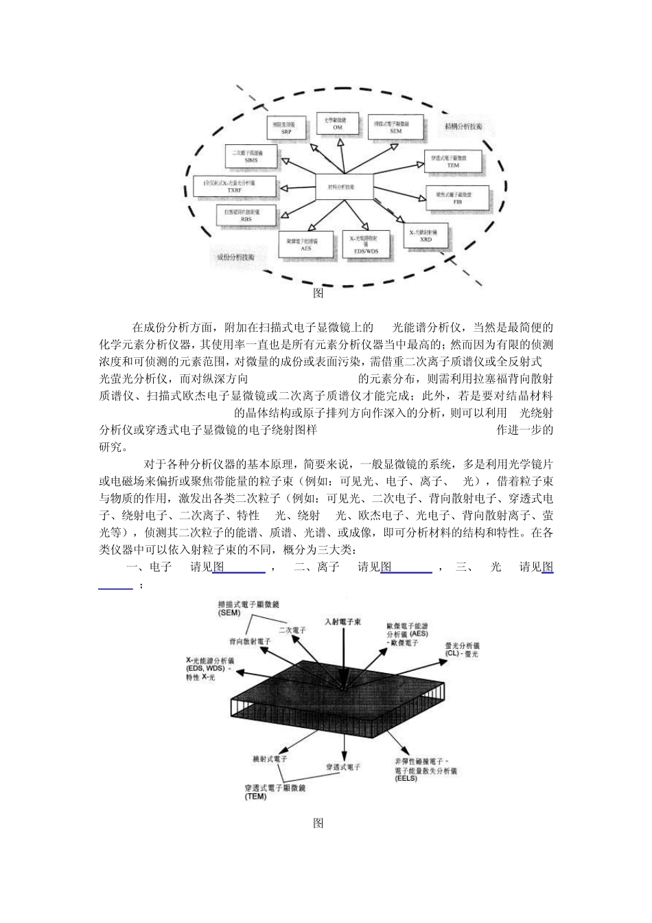 材料分析技术在集成电路制程中的应用_第2页