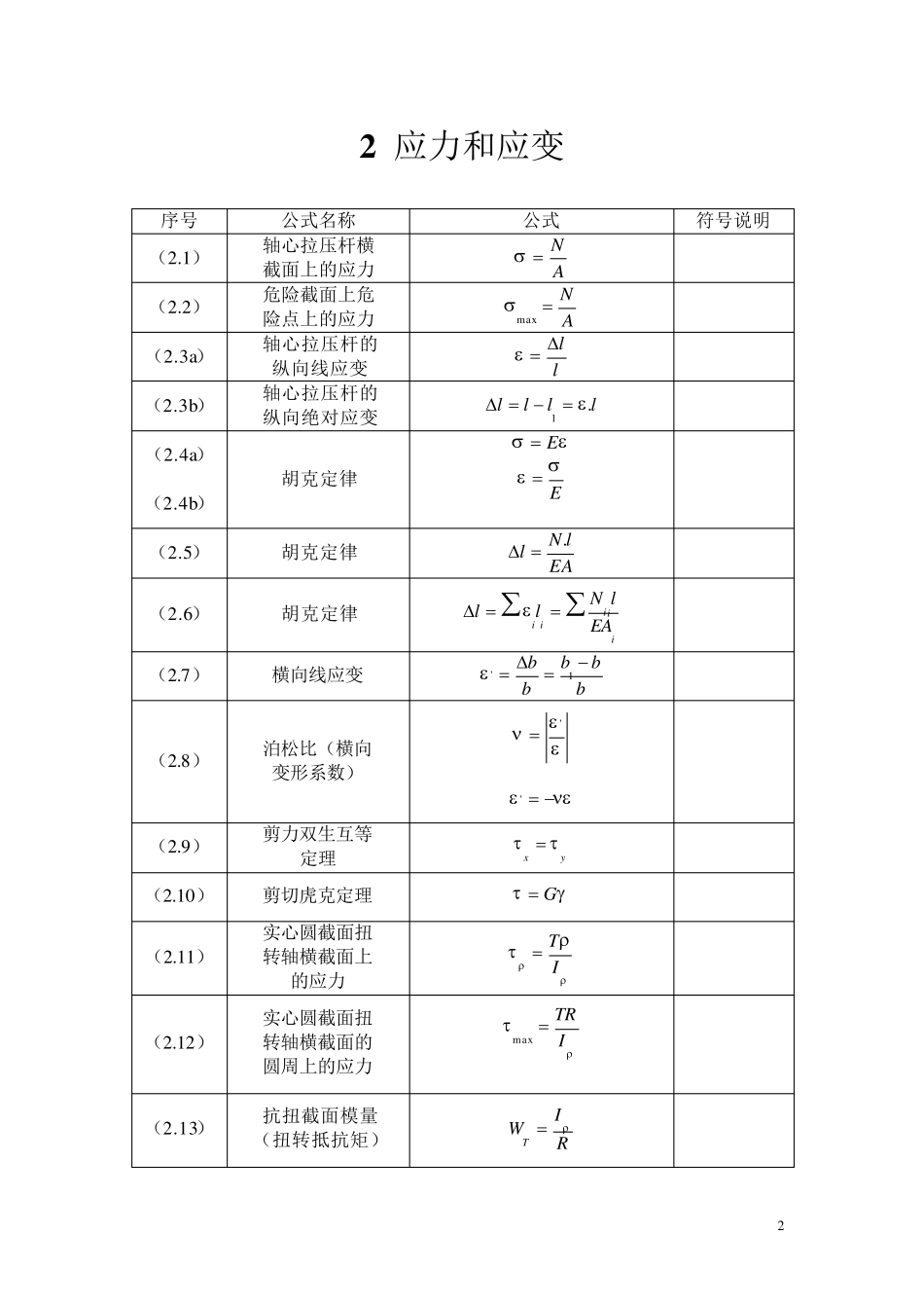 材料力学公式汇总完全版_第2页