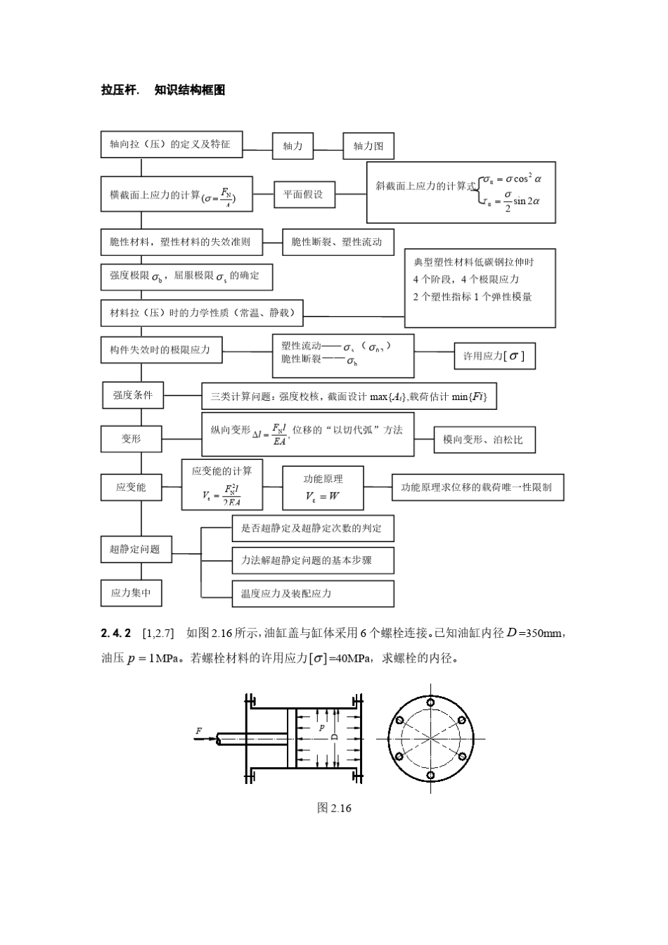 材料力学知识结构图_第2页