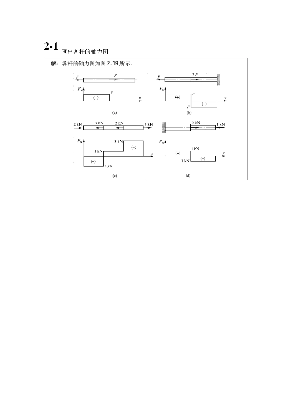 材料力学第2章作业答案_第1页