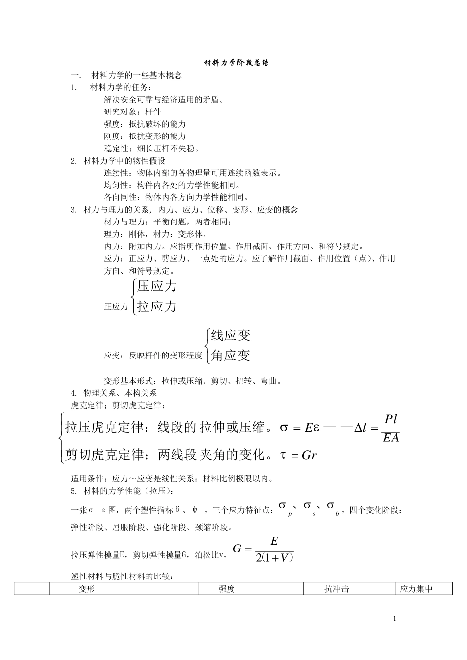材料力学重点总结材料力学重点_第1页