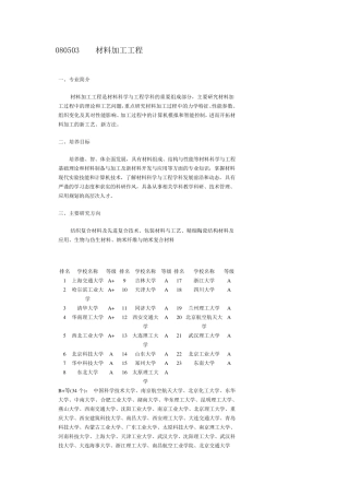 材料加工工程院校实力排名