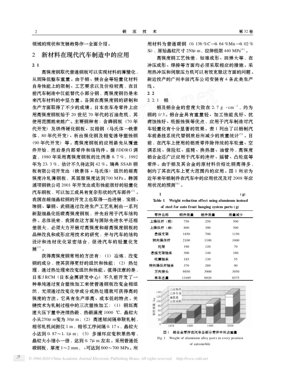 材料加工技术创新与汽车轻量化_第2页