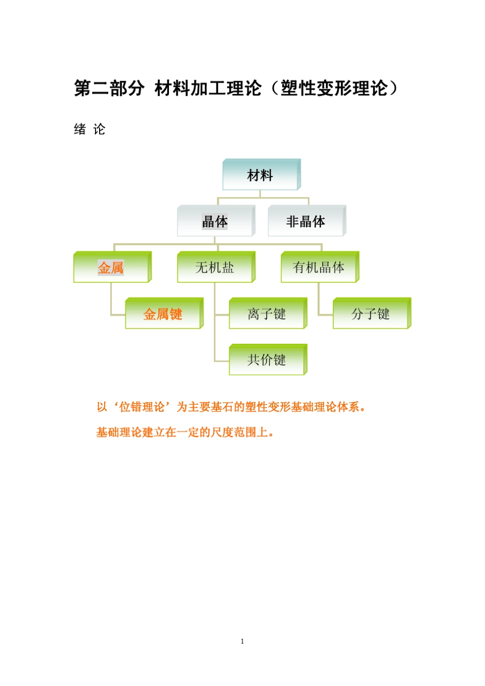 材料加工理论课程讲义—塑性理论修订2_第1页