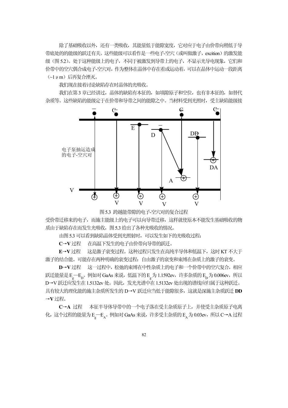 材料化学导论第5章固体的光性质和发光材料_第2页