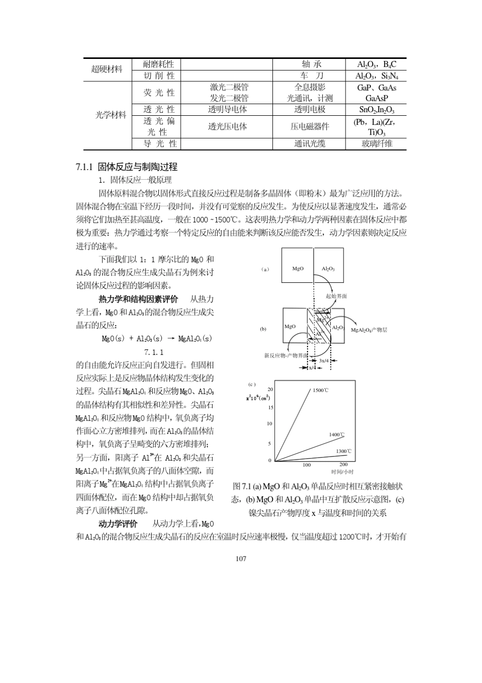 材料化学导论第7章材料的合成与制备_第2页
