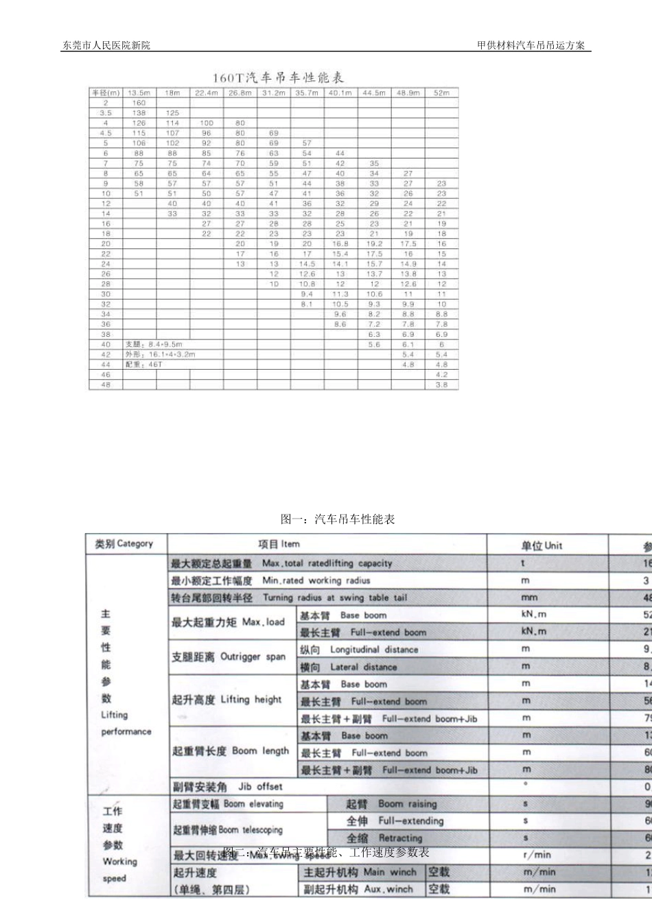 材料吊运方案_第3页