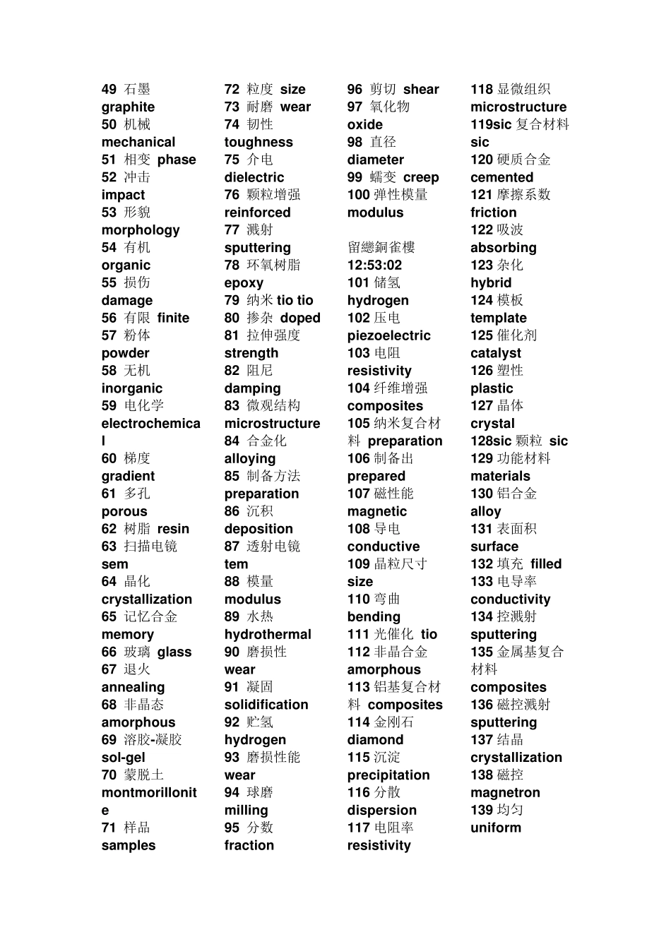 材料学专业英语_第2页