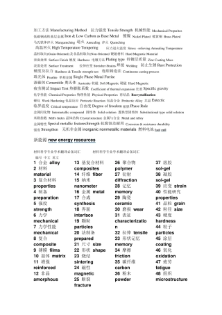 材料学专业英语