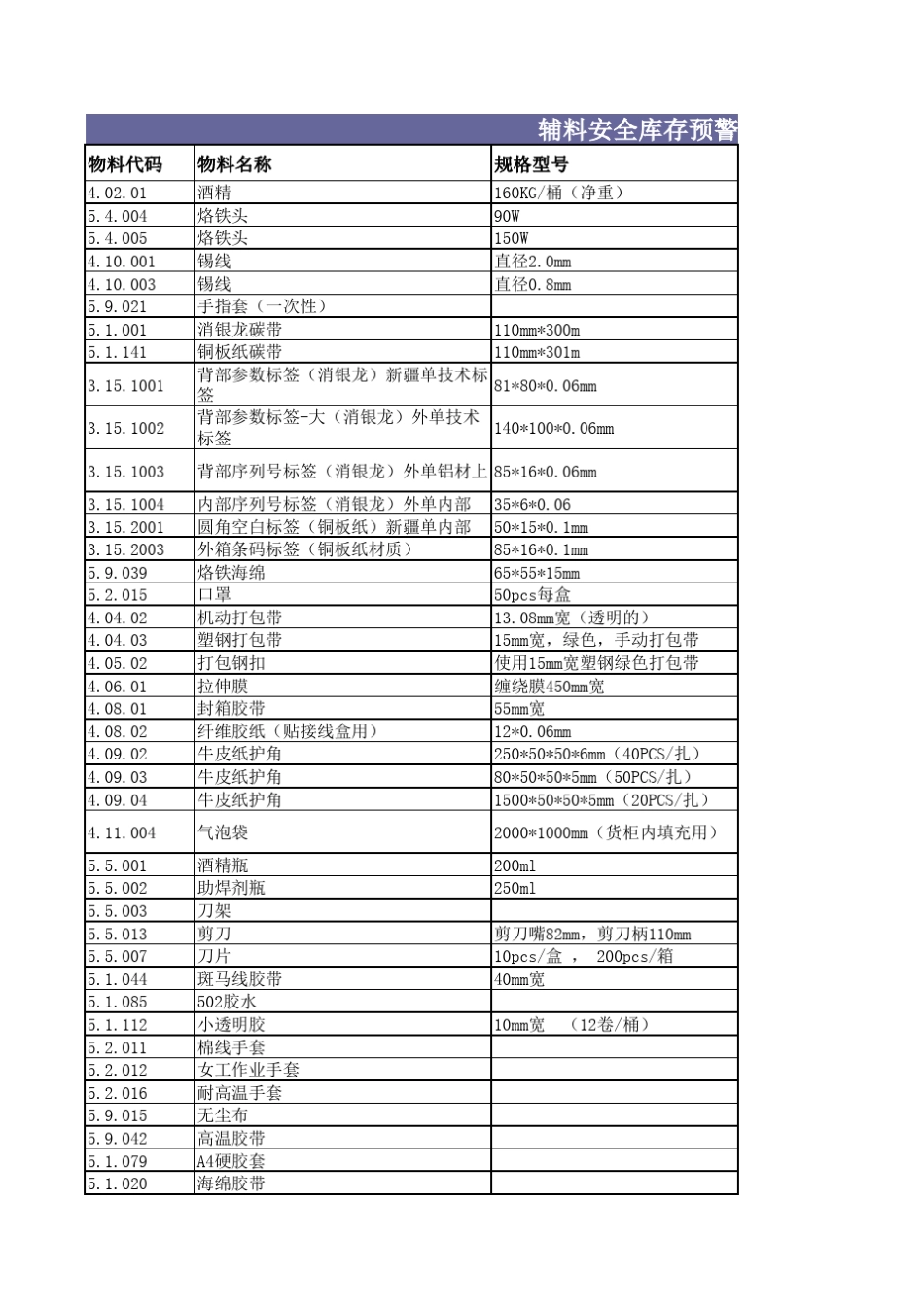 材料安全预警报表_第1页