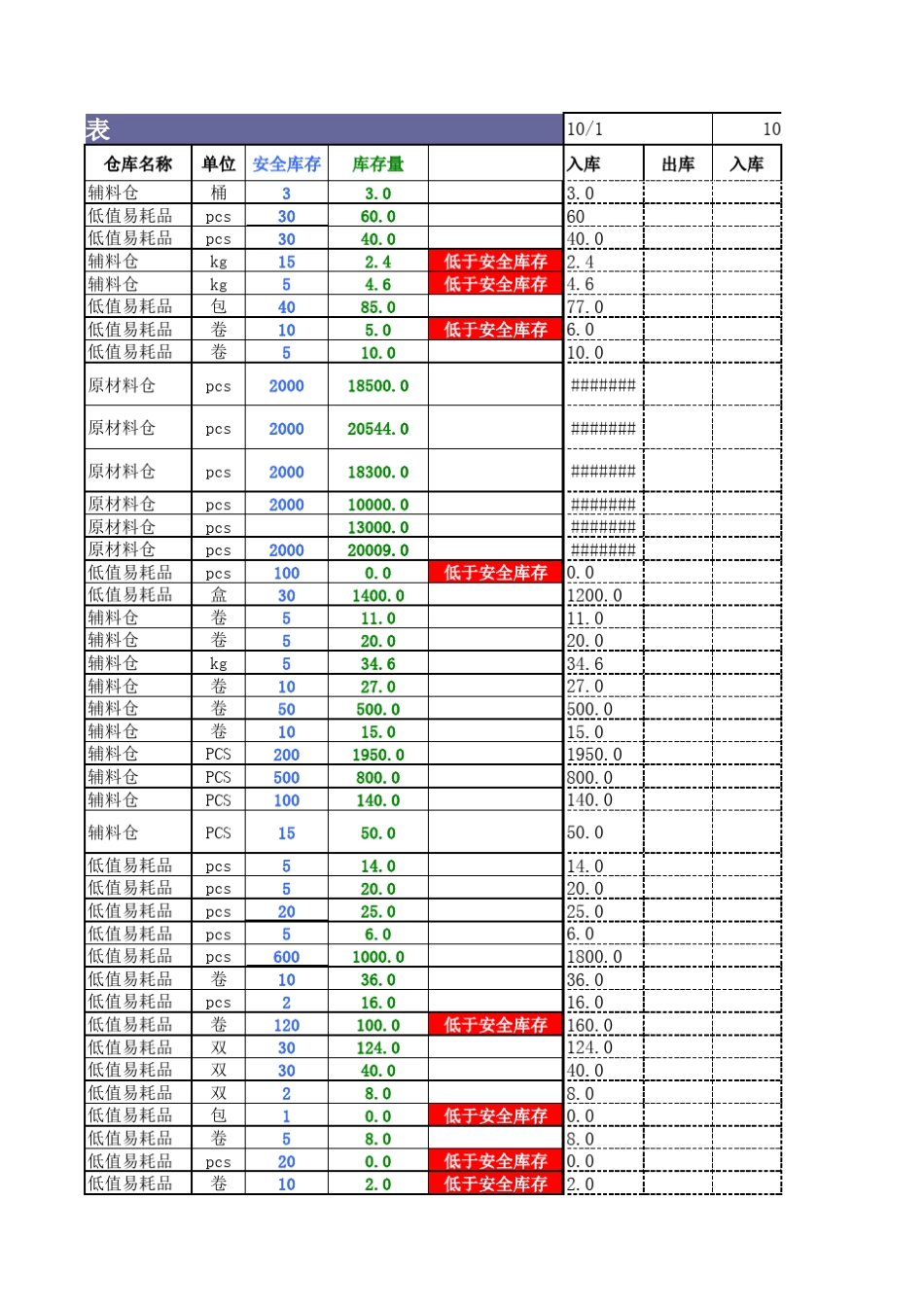 材料安全预警报表_第3页