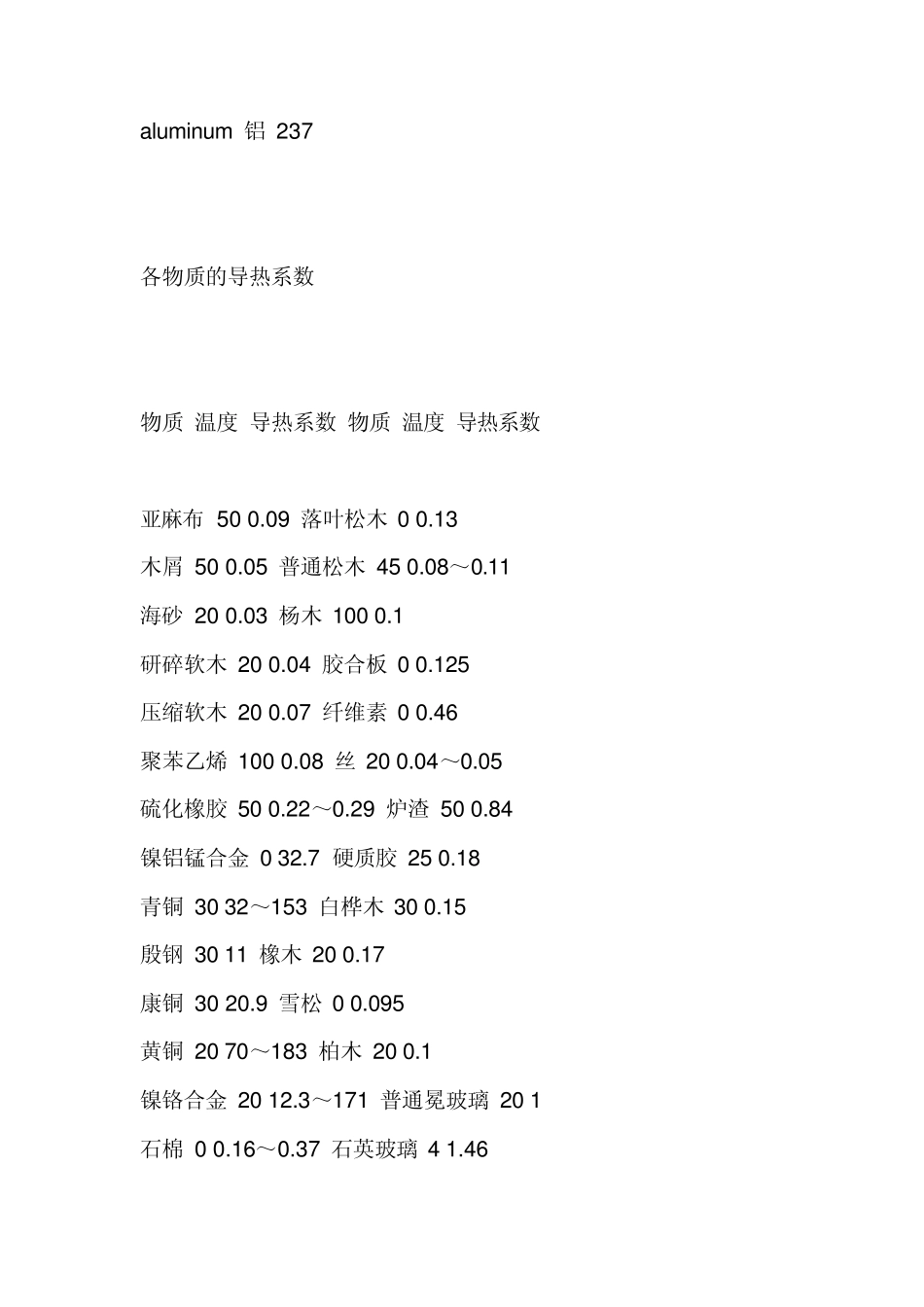 材料导热系数表_第2页
