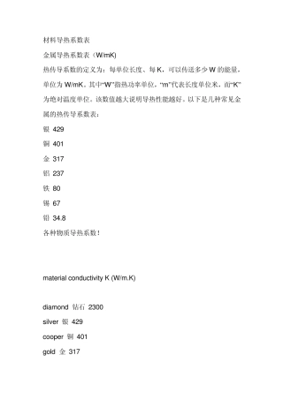 材料导热系数表