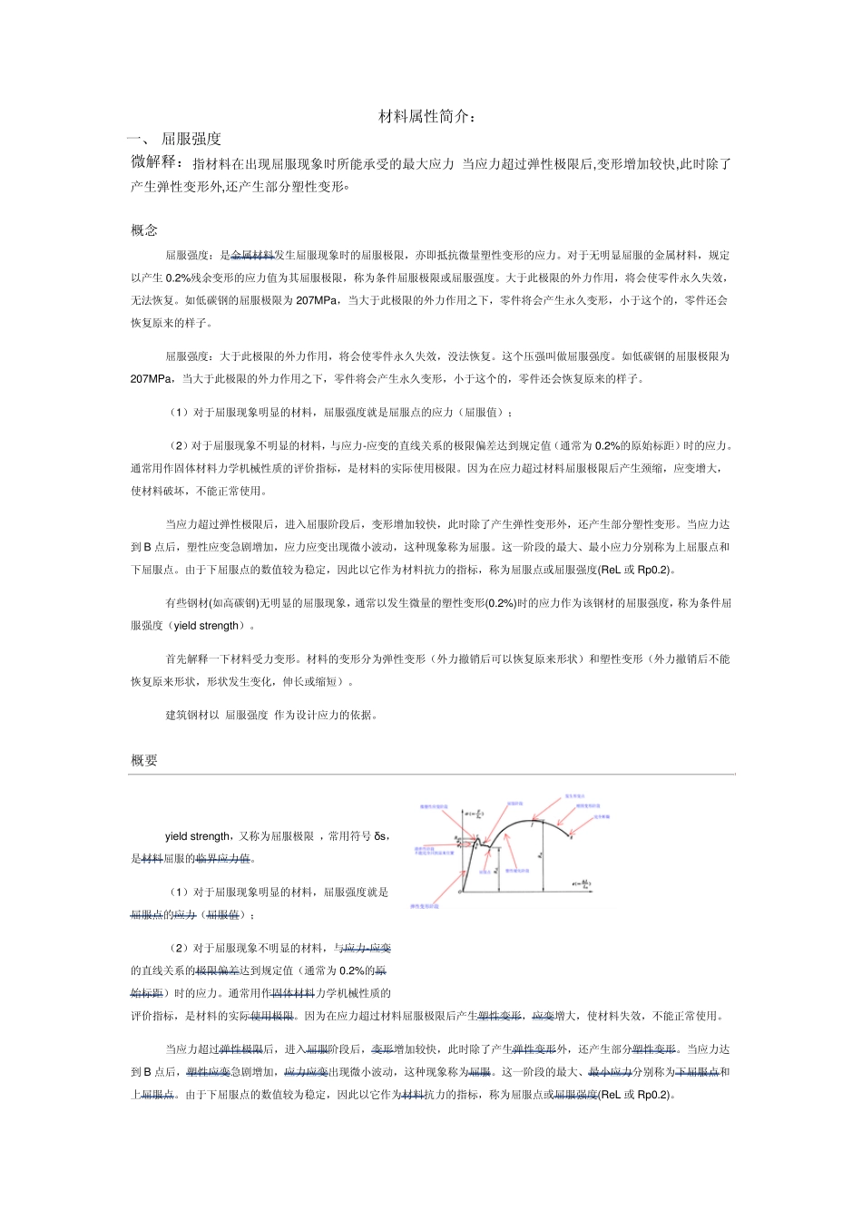 材料属性简介_第1页